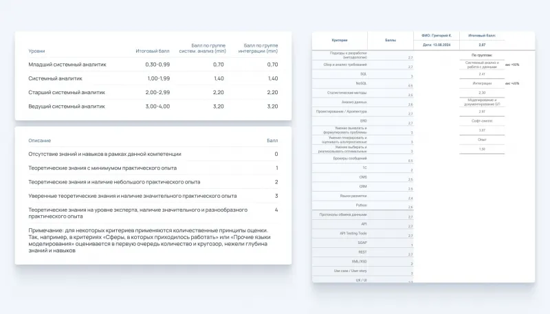 Фрагмент грейдирования специалиста